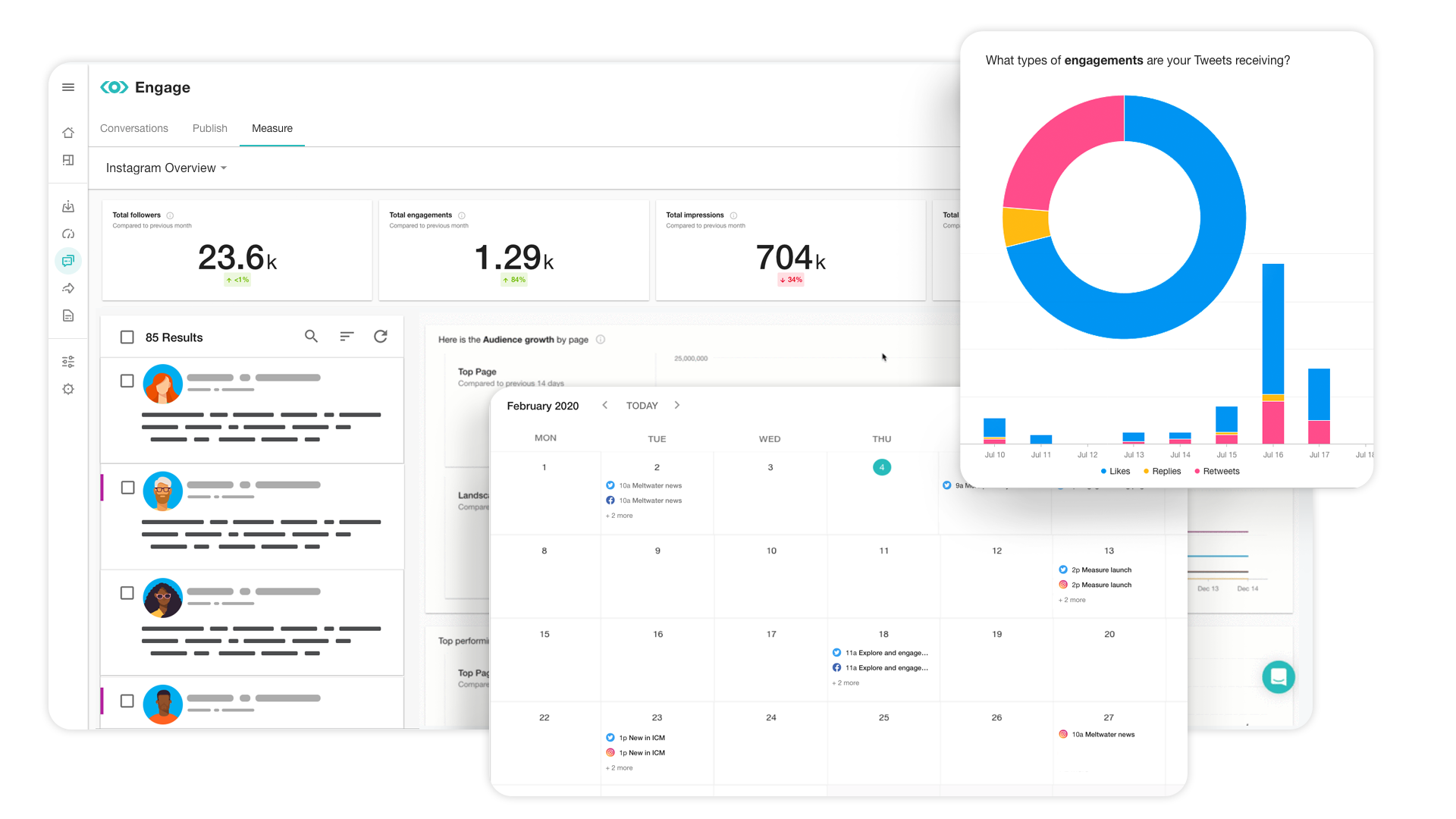 Meltwater Media Tracking – G2 names Meltwater #1 in Media Monitoring